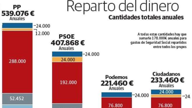 El Parlamento riojano echa cuentas